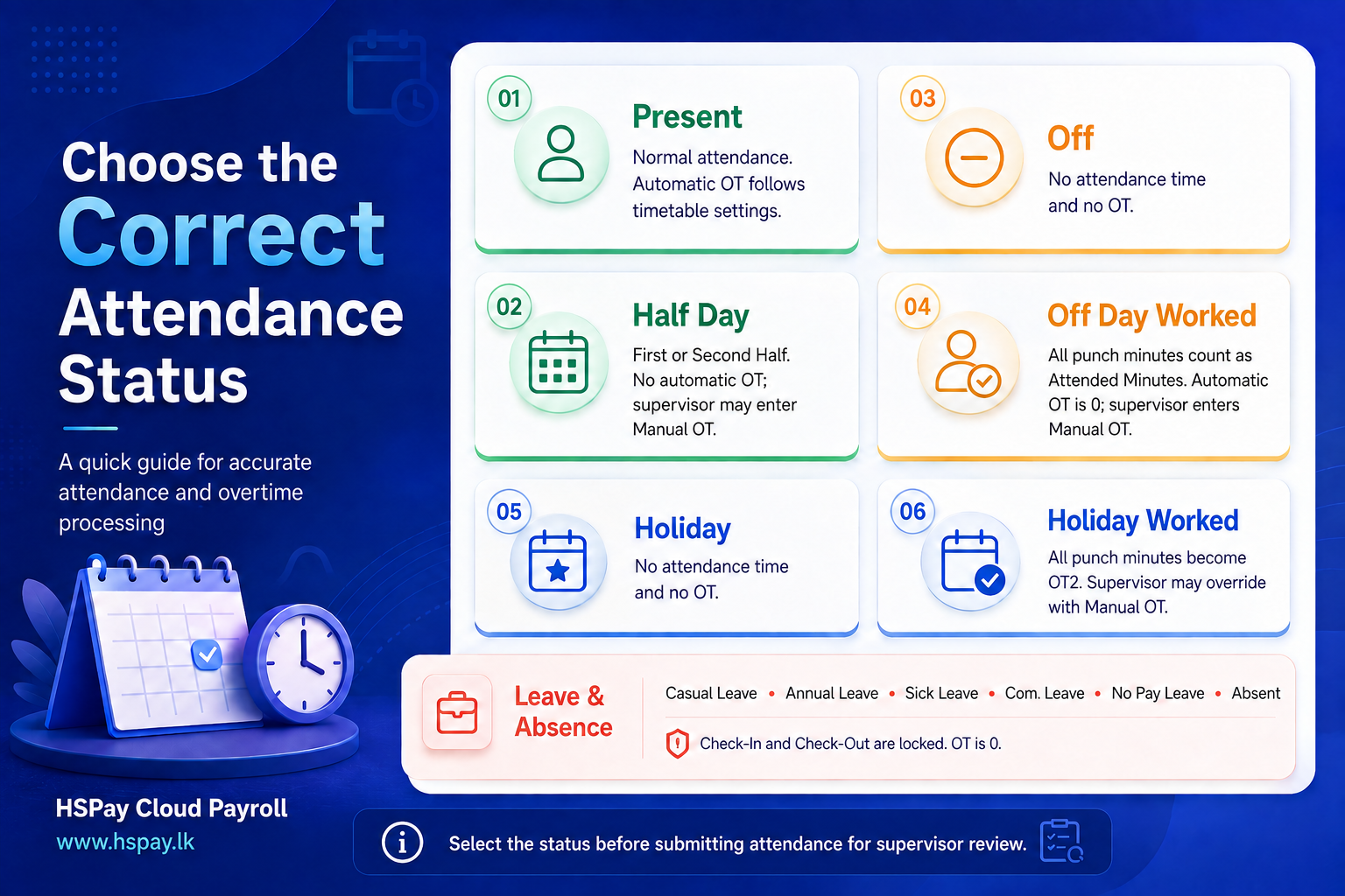 HSPay Cloud Payroll attendance status and overtime calculation guide for Sri Lankan businesses.