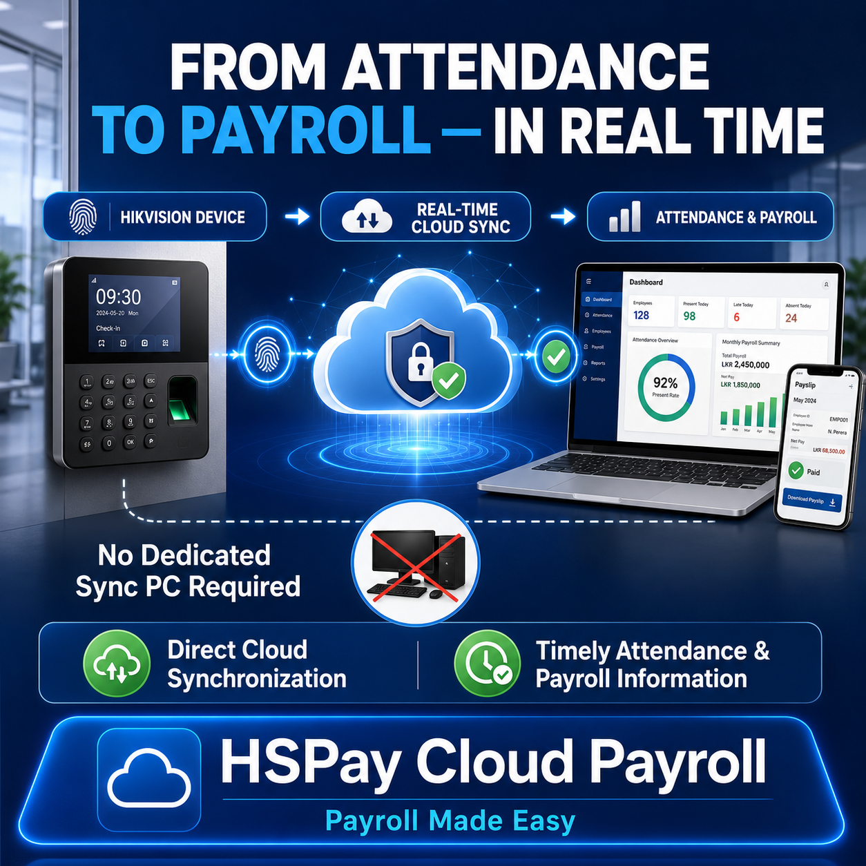 Real-Time Hikvision Attendance Integration with HSPay Cloud Payroll