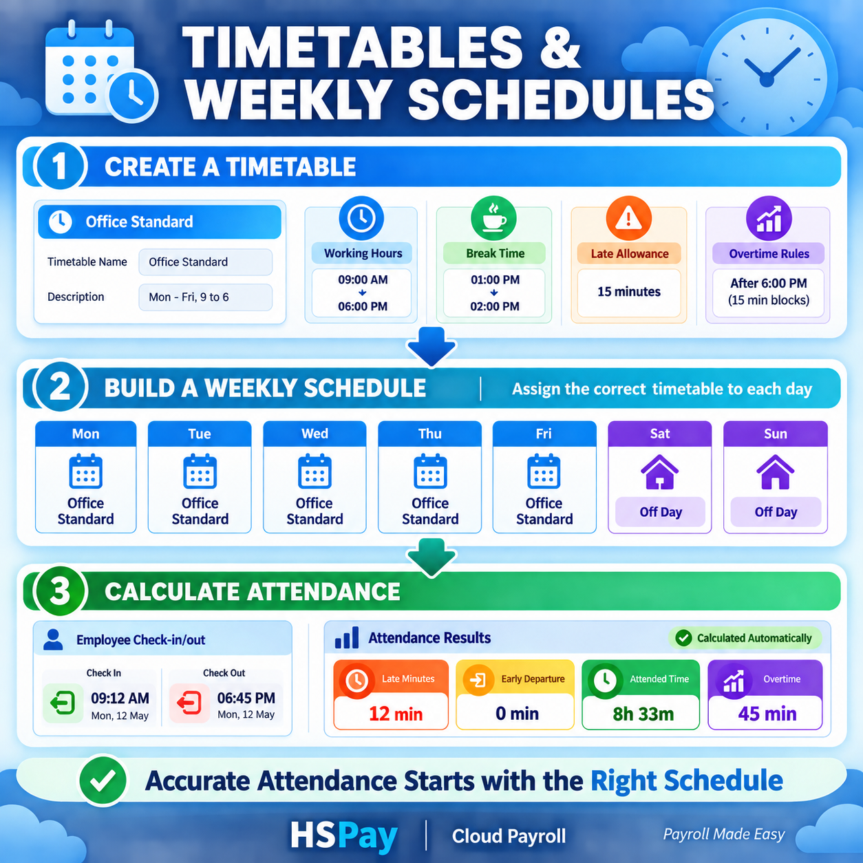 How to Set Up Timetables and Weekly Schedules in HSPay Cloud Payroll